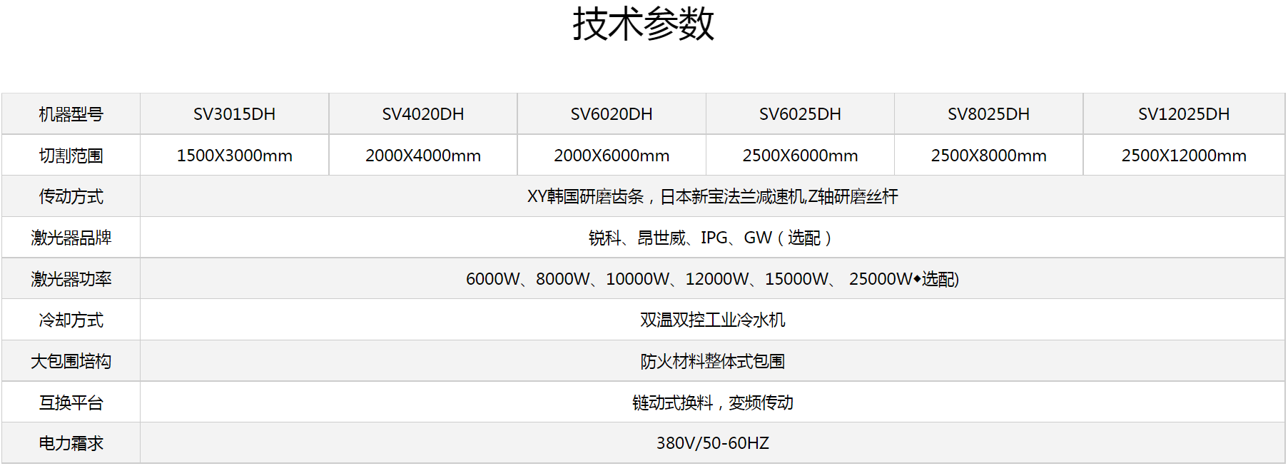 尊龙凯时人生就是搏激光切割